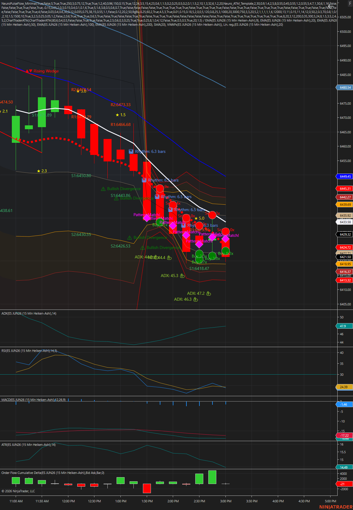 NeuroPulseFlow pattern detection — March 27, 2026