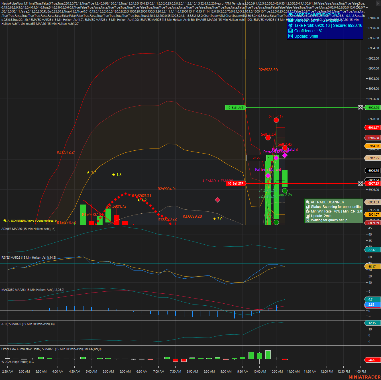 Trade recovery — Feb 18 session